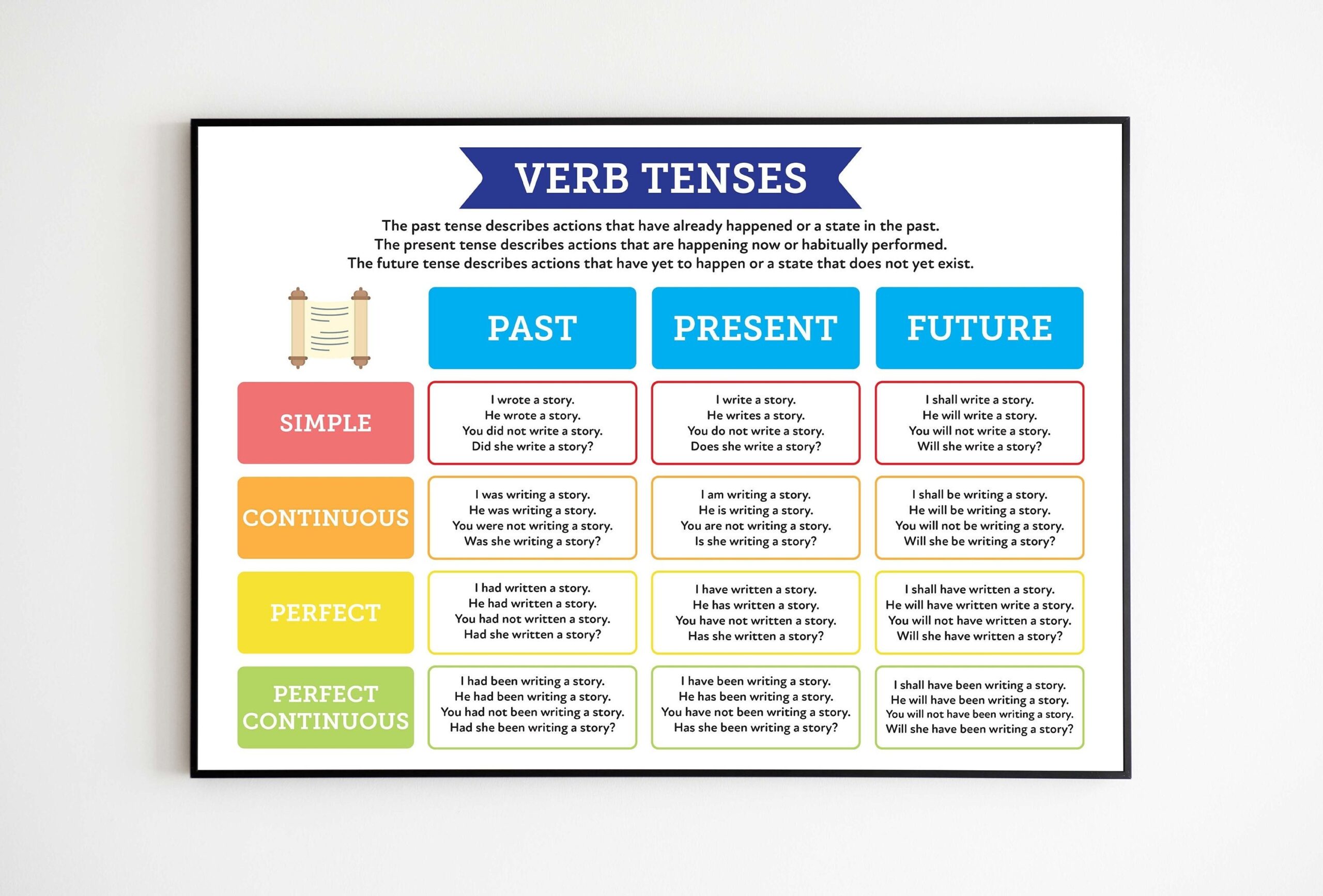 English Grammar Tense Table Quick Guide To Verb Tenses Past Present Future Tenses Anchor Chart Digital Files Five Sizes Included Etsy