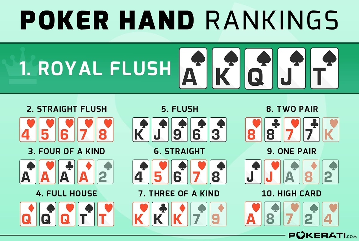Free Poker Cheat Sheet For New Players Downloadable PDF 