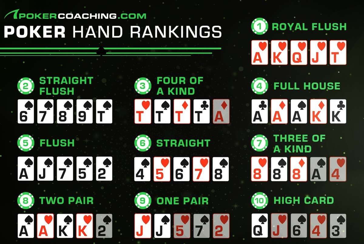 Poker Cheat Sheets PokerCoaching
