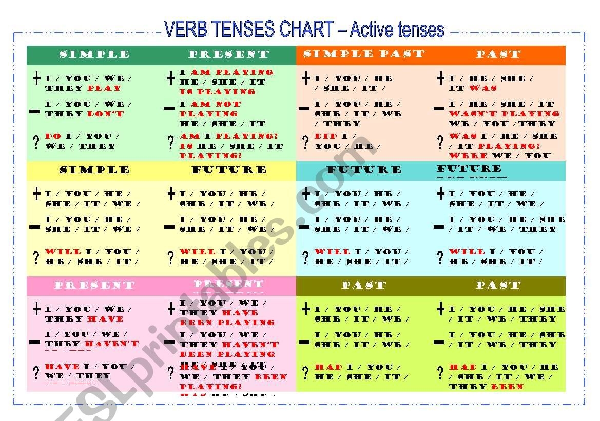 Printable English Verb Form Chart